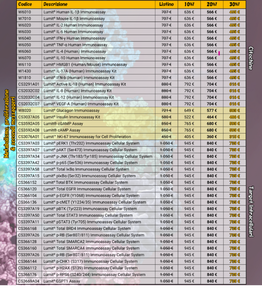 it-promo-lumit-tabella4
