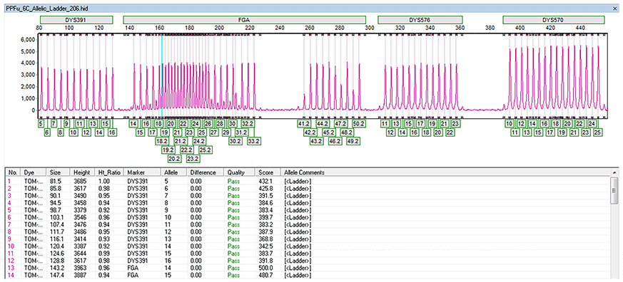 GMHID Software Linked Navigation